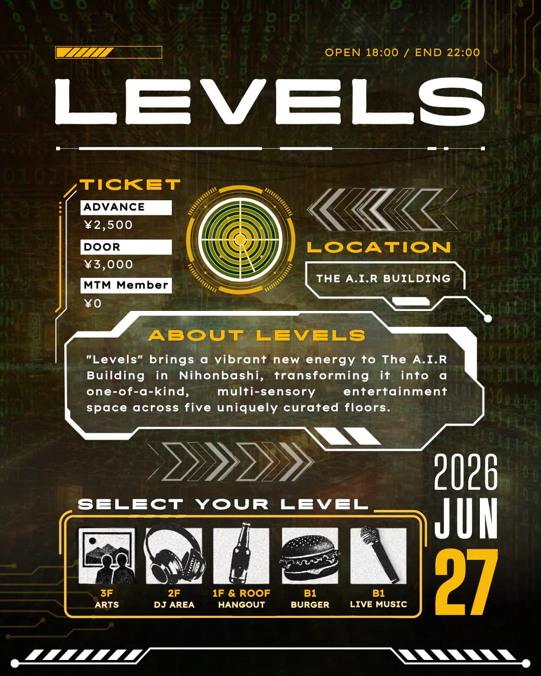 LEVELS